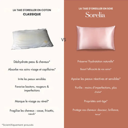 Taie 100% soie – Sorelia